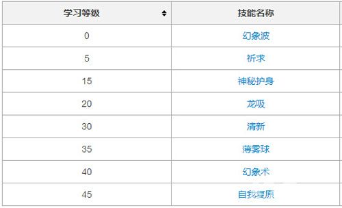 口袋妖怪复刻美型新神宠[拉提亚斯帅气登场]