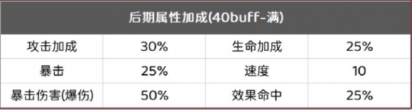 《阴阳师》银之绮都满buff阵容推荐