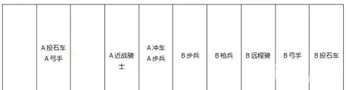 列王的纷争兵种搭配[列王的纷争兵种站位]