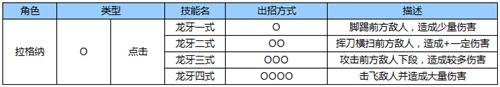 苍翼之刃拉格纳怎么出招[拉格纳出招表一览]