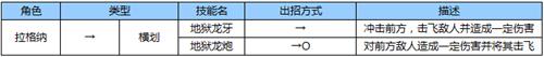 苍翼之刃拉格纳怎么出招[拉格纳出招表一览]