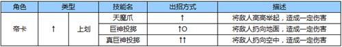 苍翼之刃帝卡怎么出招[帝卡出招表一览]