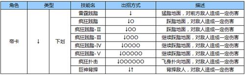 苍翼之刃帝卡怎么出招[帝卡出招表一览]