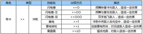 苍翼之刃帝卡怎么出招[帝卡出招表一览]