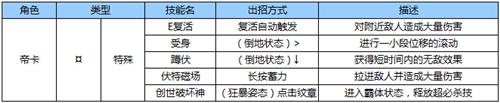 苍翼之刃帝卡怎么出招[帝卡出招表一览]