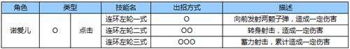 苍翼之刃诺爱儿怎么出招[诺爱儿出招表一览]