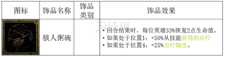 暗黑地牢2全腐宴专属饰品介绍[暗黑地牢2腐宴饰品都有哪些]