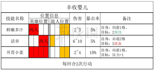 暗黑地牢2丰收之子纪念品介绍[暗黑地牢2狩猎纪念品是什么]