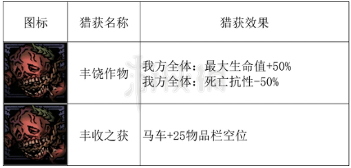 暗黑地牢2丰收之子纪念品介绍[暗黑地牢2狩猎纪念品是什么]