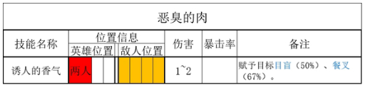 暗黑地牢2怪物打法介绍[暗黑地牢2丰收之屋有哪些怪物]