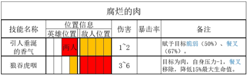 暗黑地牢2怪物打法介绍[暗黑地牢2丰收之屋有哪些怪物]