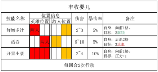 暗黑地牢2怪物打法介绍[暗黑地牢2丰收之屋有哪些怪物]