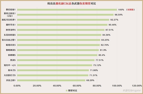 原神3.7绮良良武器推荐[原神3.7绮良良适合哪些武器]