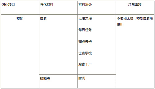 苍翼之刃新手进阶攻略[苍翼之刃战力提升攻略]