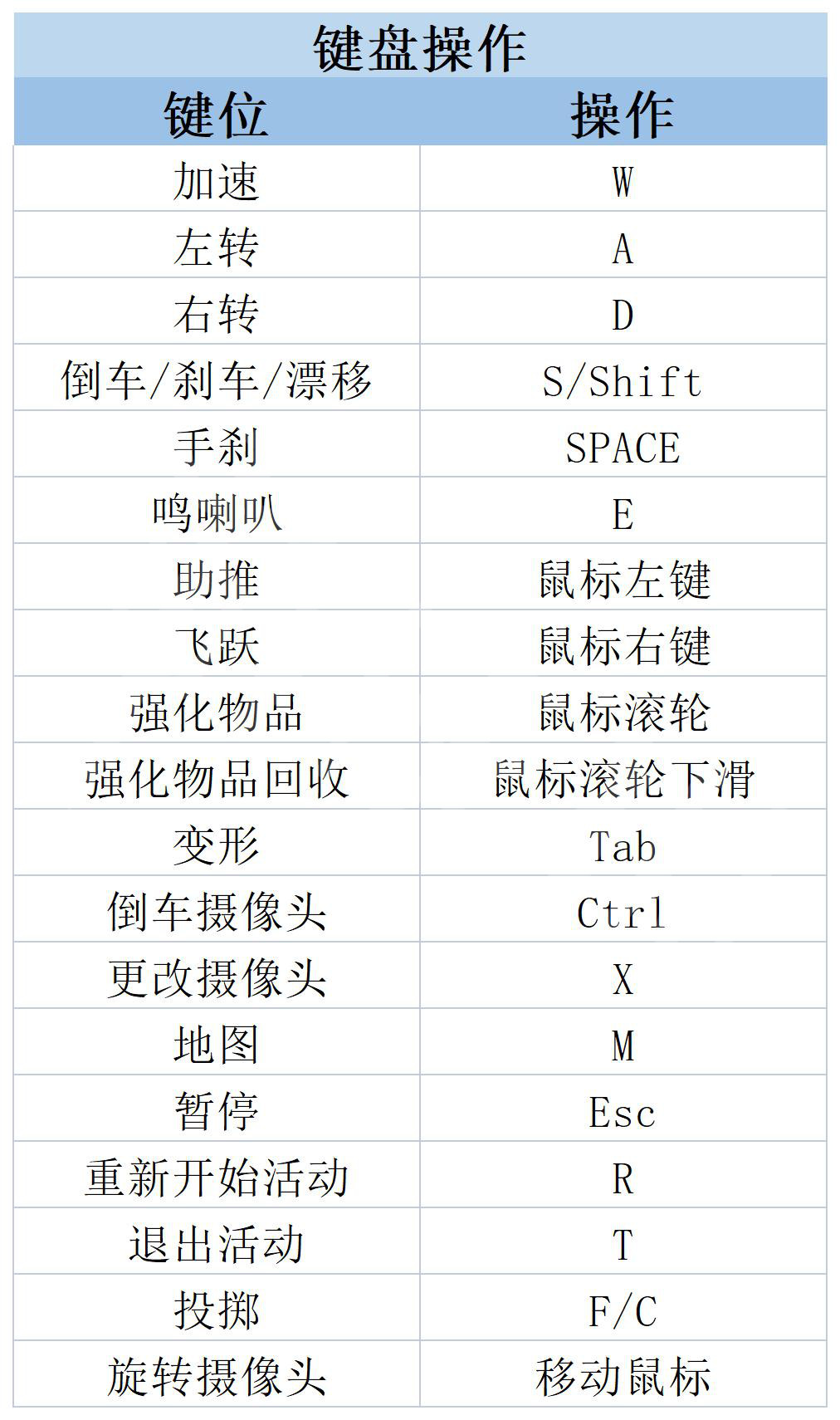 乐高2K竞速攻略[乐高2K竞速全流程全载具全任务全收集物攻略_系统介绍]