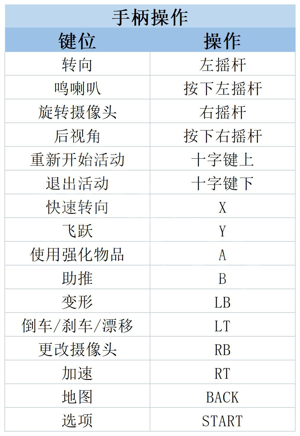 乐高2K竞速攻略[乐高2K竞速全流程全载具全任务全收集物攻略_系统介绍]