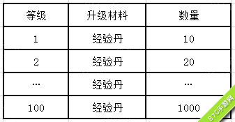 天子手游坐骑系统介绍[坐骑系统详解]