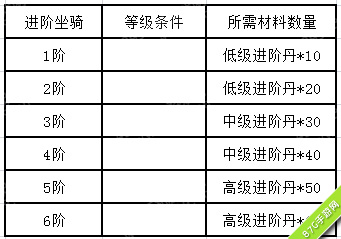 天子手游坐骑系统介绍[坐骑系统详解]