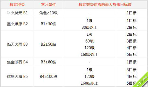 问道手游火系门派技能怎么样[技能效果全面介绍]