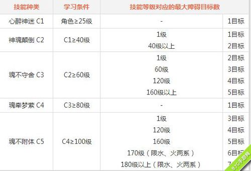 问道手游火系门派技能怎么样[技能效果全面介绍]