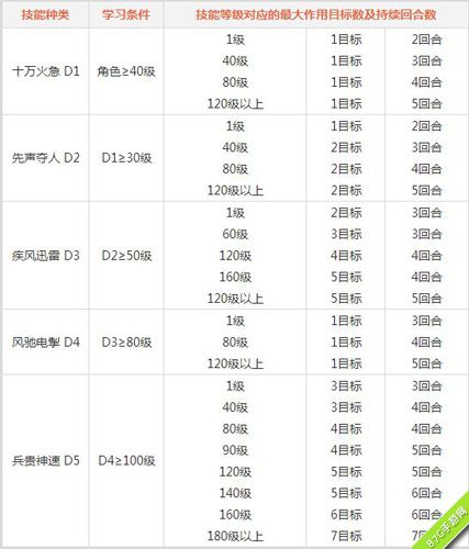 问道手游火系门派技能怎么样[技能效果全面介绍]