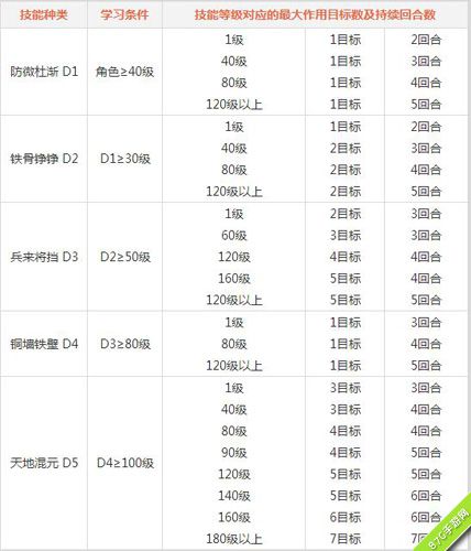 问道手游水系门派厉害吗[水系技能效果详解]