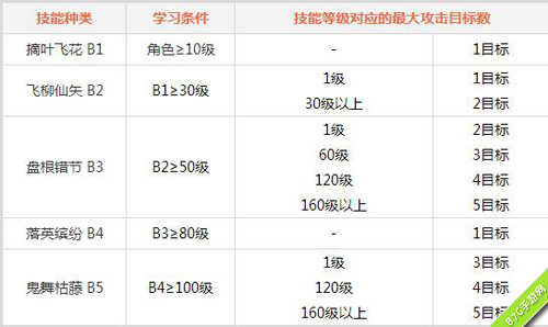 问道手游木系门派好吗[职业技能效果全览]