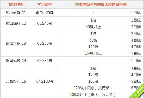 问道手游木系门派好吗[职业技能效果全览]