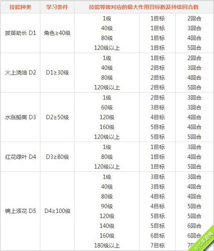 问道手游木系门派好吗[职业技能效果全览]