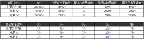 乖离性百万亚瑟王戌月型达芬奇打法技巧攻略