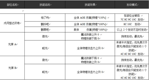 乖离性百万亚瑟王戌月型达芬奇打法技巧攻略