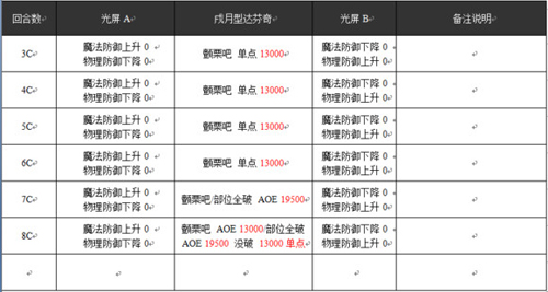 乖离性百万亚瑟王戌月型达芬奇打法技巧攻略