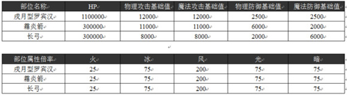 乖离性百万亚瑟王戌月型罗宾汉打法技巧攻略