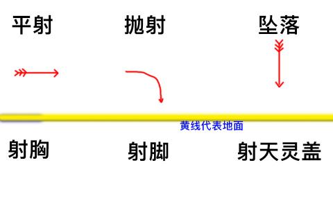 火炬之光无限投射物伤害都包括什么[投射物技巧攻略]