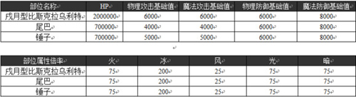 乖离性百万亚瑟王戍月型狼妖打法技巧攻略