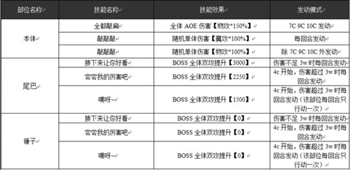 乖离性百万亚瑟王戍月型狼妖打法技巧攻略