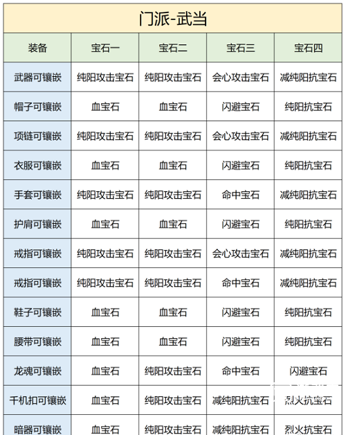 《天龙八部2》武当宝石推荐攻略