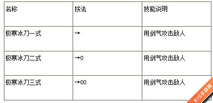 苍翼之刃如月琴恩出招表[如月琴恩技能攻略]