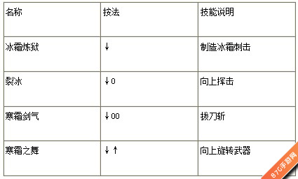 苍翼之刃如月琴恩出招表[如月琴恩技能攻略]