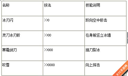 苍翼之刃如月琴恩出招表[如月琴恩技能攻略]