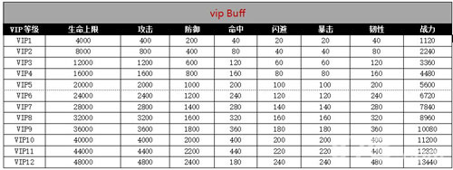 千人斩手游VIP价格表及特权一览