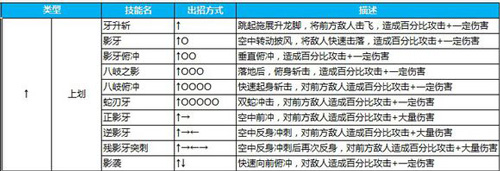 苍翼之刃哈扎马怎么出招[哈扎马出招表一览]