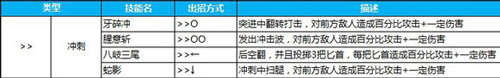 苍翼之刃哈扎马怎么出招[哈扎马出招表一览]