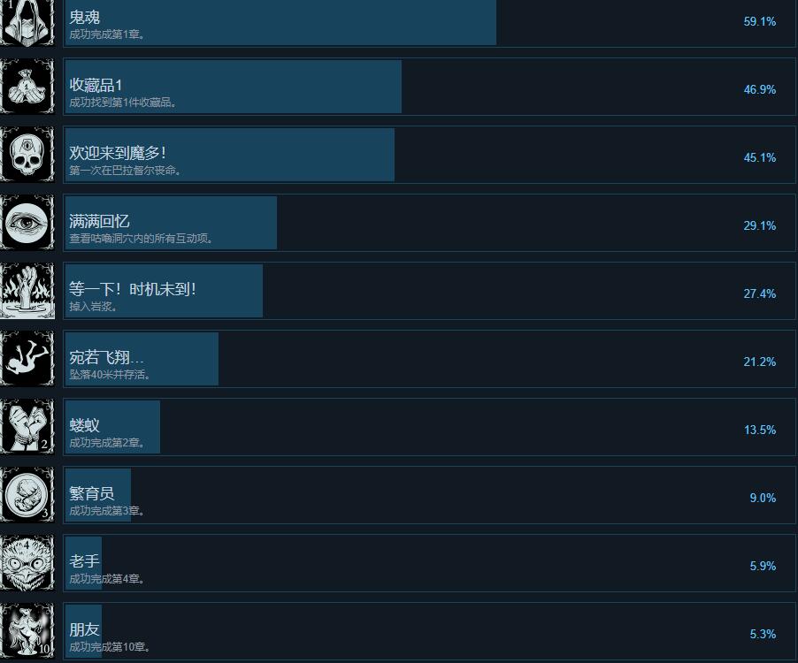 魔戒咕噜成就有哪些[魔戒咕噜成就攻略要点一览]