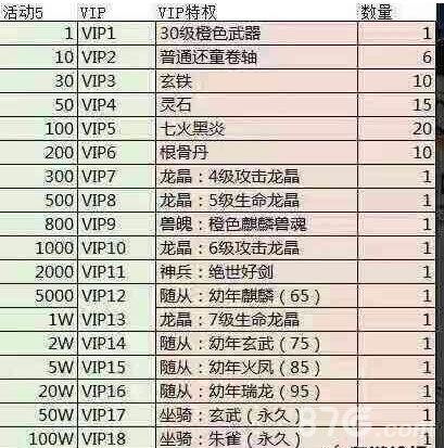 风云手游VIP等级价格多少[VIP等级特权充值额度详解]