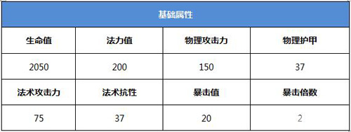 战龙之刃武将选择什么好[武将关羽详解]