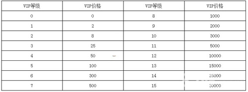 剑侠情缘移动版VIP多少钱[VIP价格表一览]