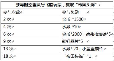 时空之刃时空幽灵船怎么打[打法活动奖励介绍]