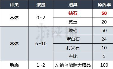 塞尔达传说王国之泪钻石掉率分享[王国之泪怎么刷钻石]