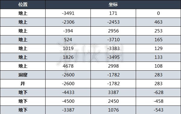 塞尔达传说王国之泪钻石掉率分享[王国之泪怎么刷钻石]